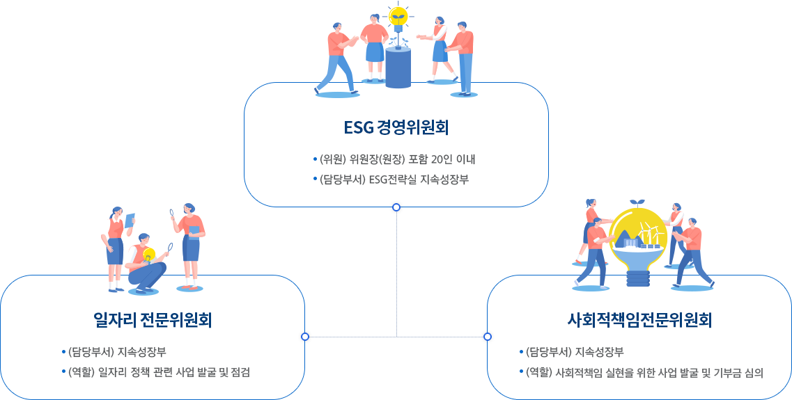 위원회 분류