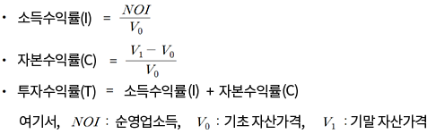 산출방법 산식이미지: 소득수익률(I) = NOI / V아래첨자:0, 자본수익률(C) = V아래첨자:1－V아래첨자:0 / V아래첨자:0, 투자수익률(T) = 소득수익률(I)+자본수익률(C)여기서, NOI- 순영업소득, V아래첨자:0- 기초 자산가격, V아래첨자:1- 기말 자산가격