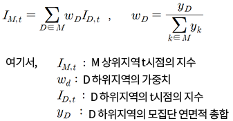 상위지역(시도) 지수 산식이미지: I아래첨자:M,t = ∑아래첨자:D∈M ω아래첨자:DI(아래첨자:D,t) , ω아래첨자:D = y아래첨자:D / ∑아래첨자:k∈M y아래첨자:k여기서, I아래첨자:M,t- M 상위지역 t시점의 지수, ω아래첨자:D- D하위지역의 가중치, I(아래첨자:D,t)- D하위지역의 t시점의 지수, y아래첨자:D- D하위지역의 모집단 연면적 총합 