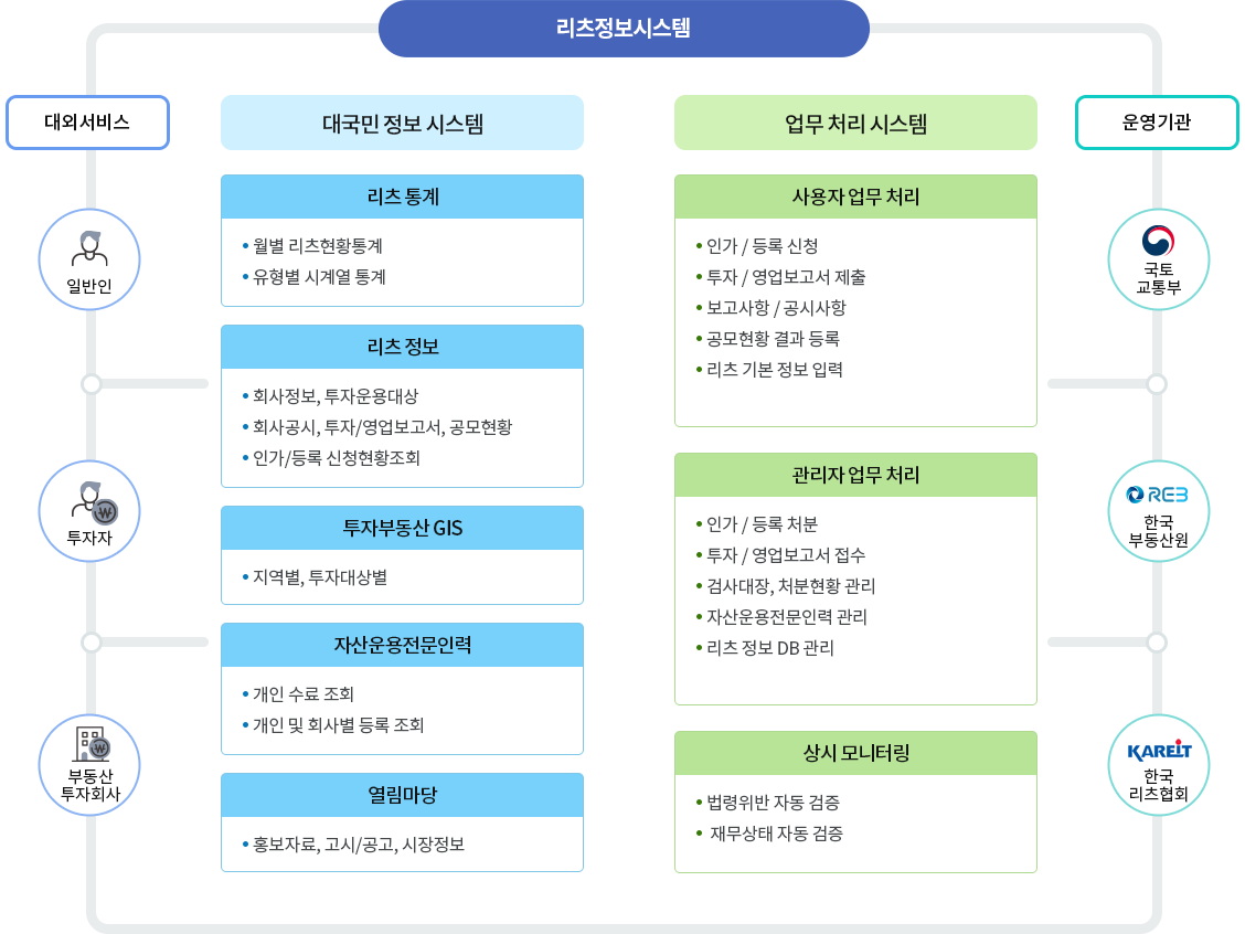 시스템 구성도