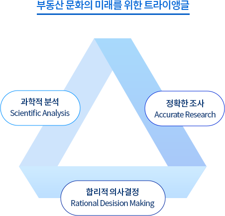 부동산 문화의 미래를 위한 트라이앵글