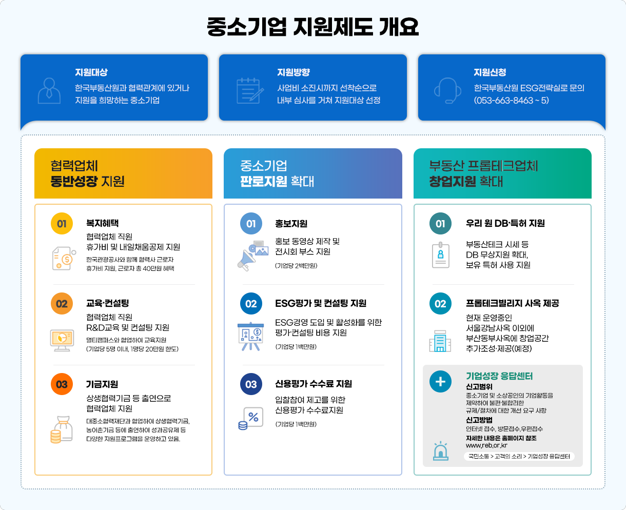 중소기업 지원제도 개요