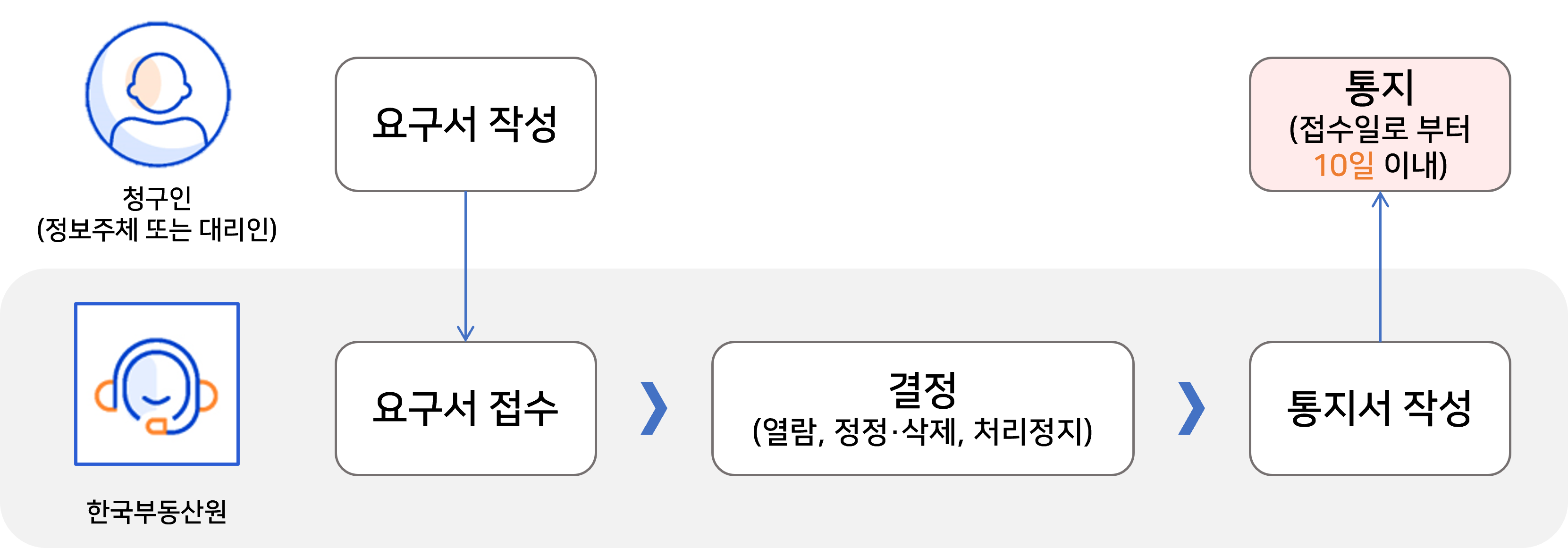 부동산 불법행위 통합 신고센터