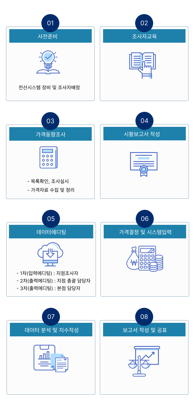 조사통계 작성체계 절차