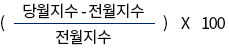 (당월지수 - 전월지수) / 전월지수 × 100