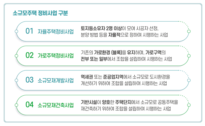 소규모주택정비사업종류 이미지